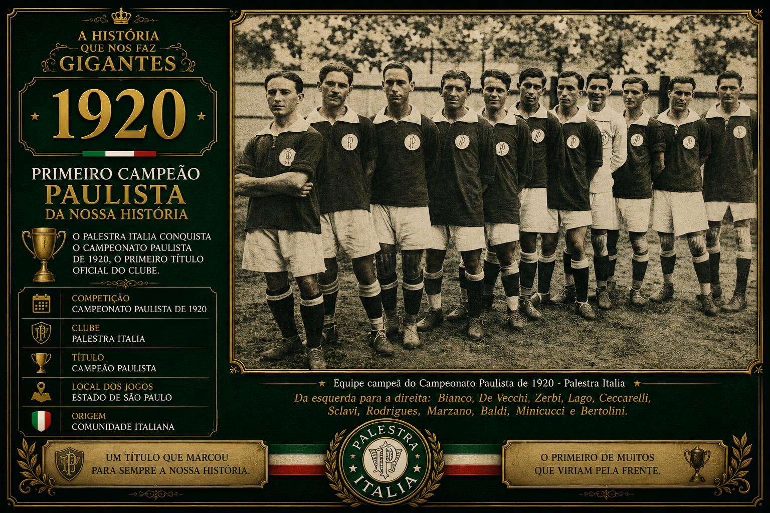 História do Palmeiras — 1920